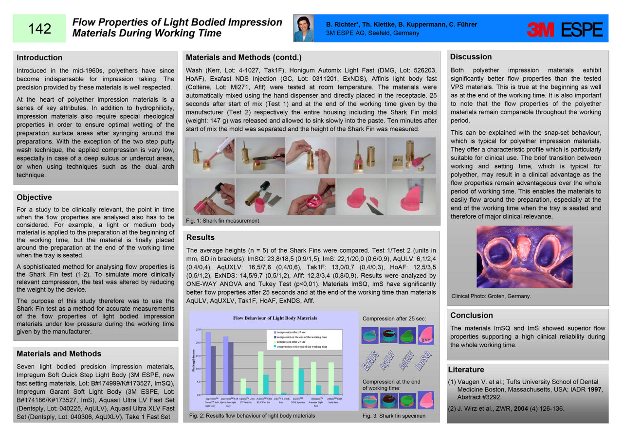 Flow Properties of Light Bodied Impression Materials