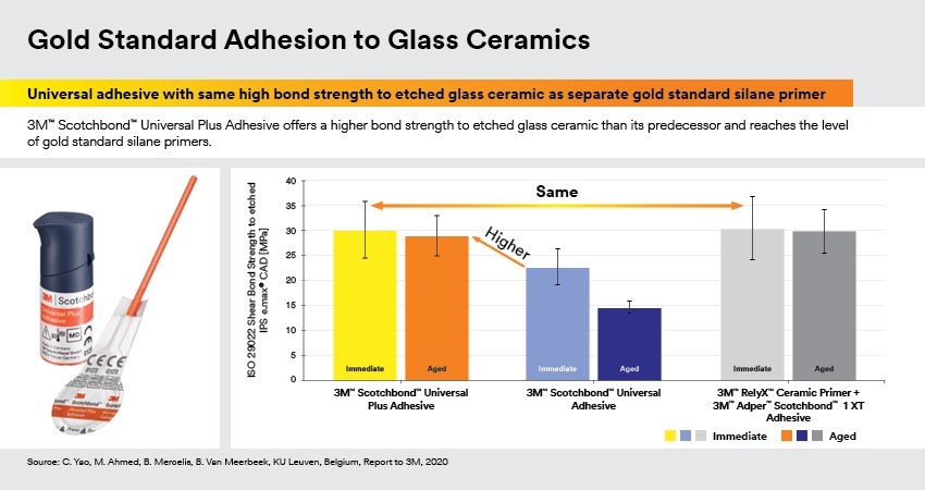 Informative oral care related imagery with a file name of 3MOCSD_Blog_Round13_Mulder_KetacAplicap_560x460_9.jpg shown on Solventum's "Brain Floss" blog