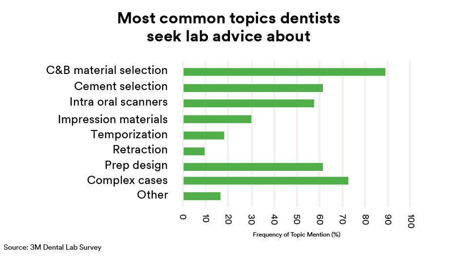 Informative oral care related imagery with a file name of 3MOCSD_Blog_Round13_Robles_Provsional_Permanent_510x364_1.jpg shown on Solventum's "Brain Floss" blog