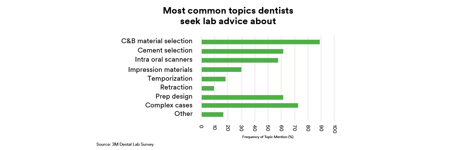 Informative oral care related imagery with a file name of 3MOCSD_Blog_Round13_Robles_Provsional_Permanent_510x364_1.jpg shown on Solventum's "Brain Floss" blog