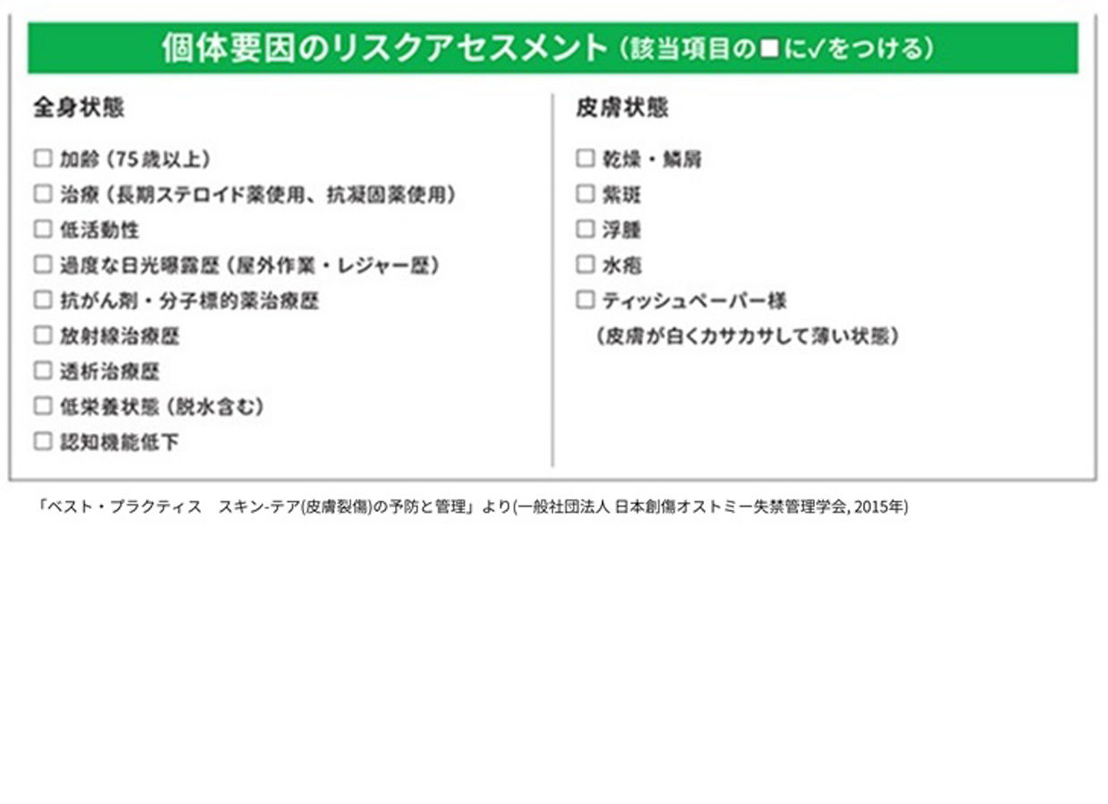 一般社団法人日本創傷・オストミー・失禁管理学会，ベストプラクティス　スキン-テア（皮膚裂傷）の予防と管理（2015）より引用した「スキン-テアの予防と管理のアルゴリズムにおける個体要因のリスクアセスメント表」です。