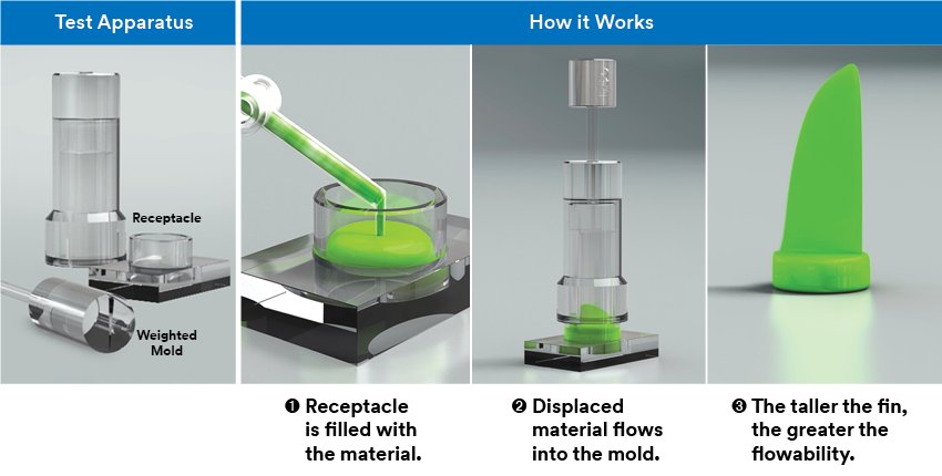 Informative oral care related imagery with a file name of Lateral-Diastema-Closure_7.png shown on Solventum's "Brain Floss" blog
