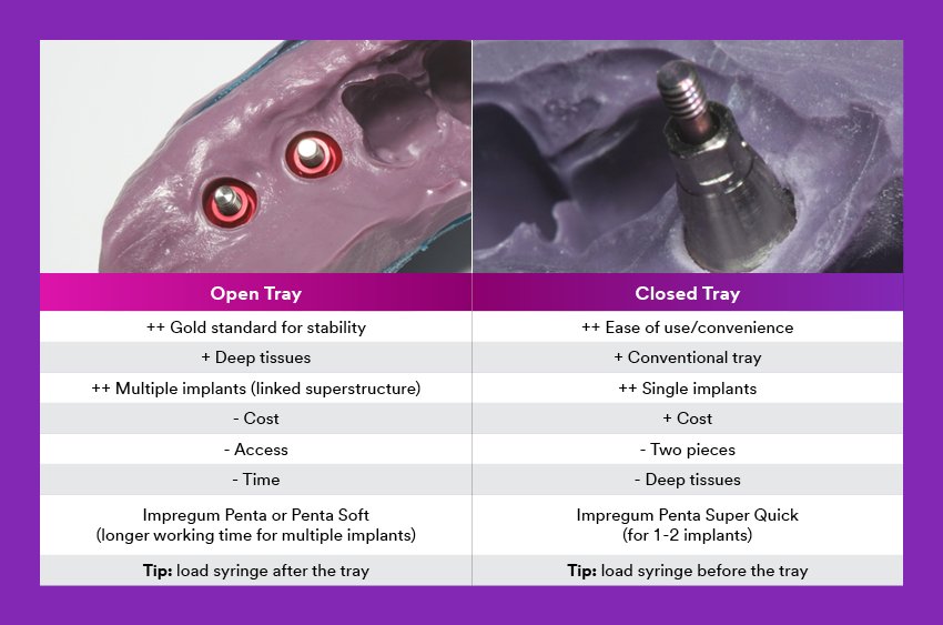 Informative oral care related imagery with a file name of light-cure-12.jpg shown on Solventum's "Brain Floss" blog