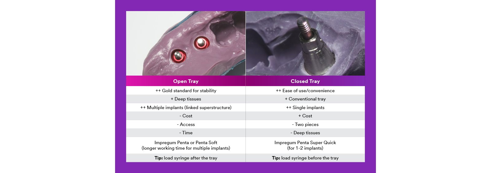 Informative oral care related imagery with a file name of light-cure-12.jpg shown on Solventum's "Brain Floss" blog