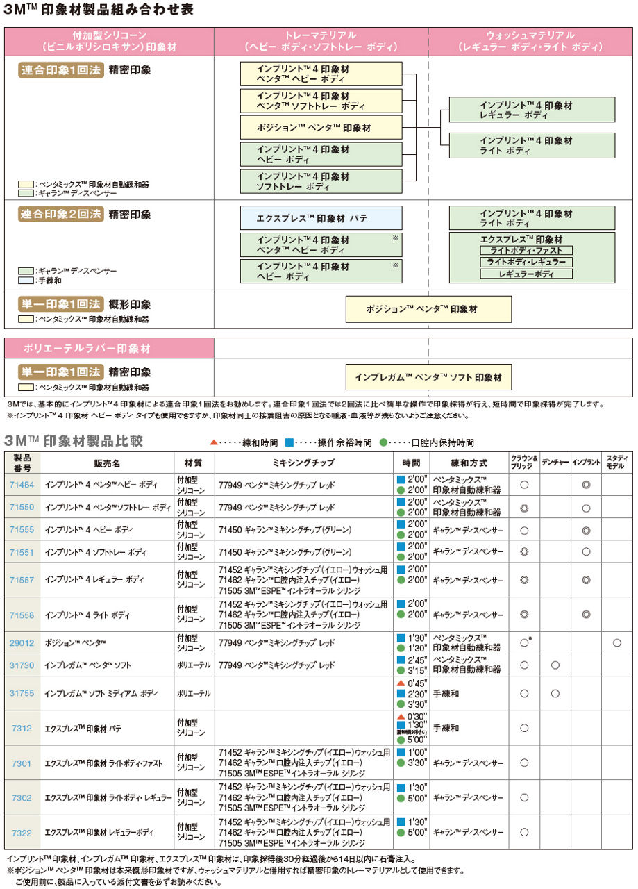印象材製品比較