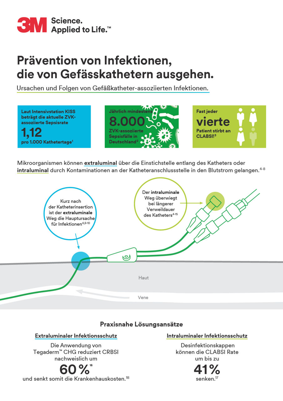 3M™ Infoflyer zu gefäßkatheter-assoziierten Infektionen DACH-de