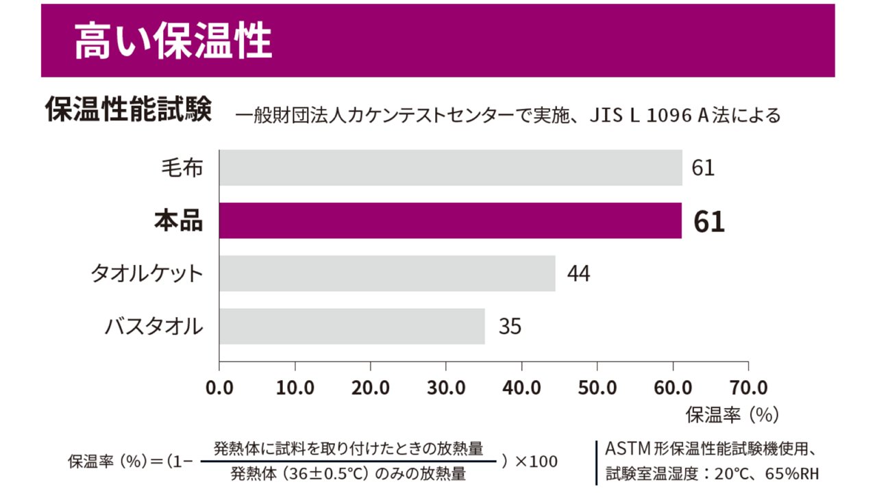 保温性能試験