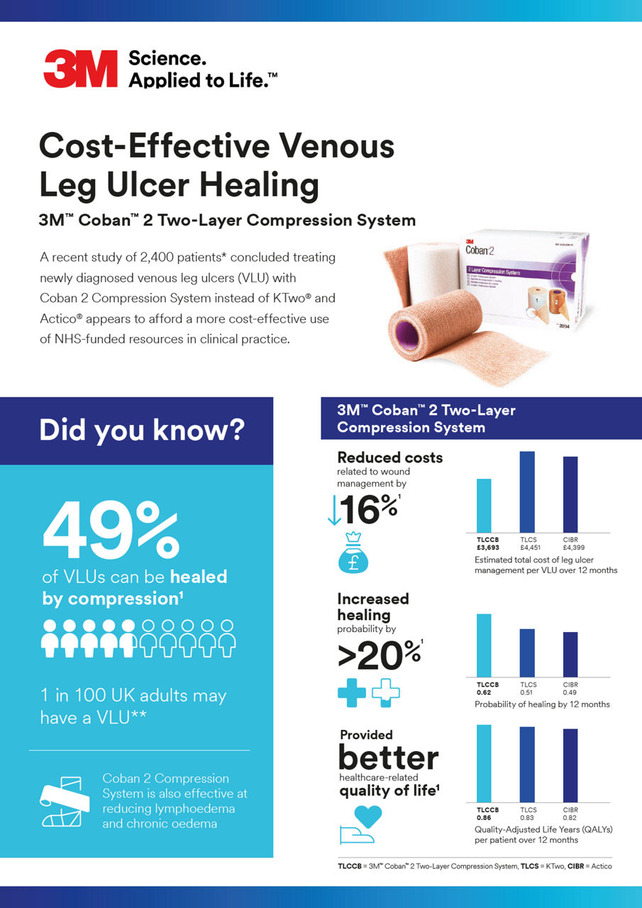 PDF om kostnadseffektiv läkning av venösa bensår_Coban 2 hälsoekonomisk infographic
