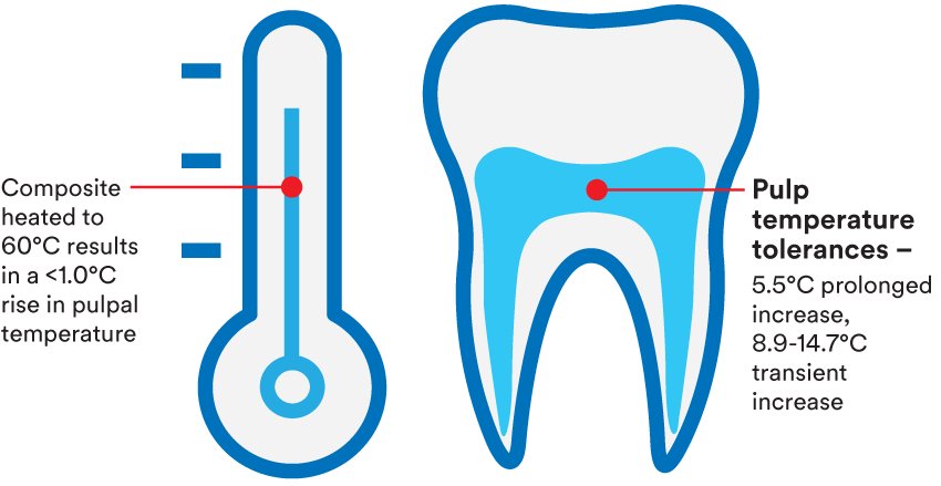 Informative oral care related imagery with a file name of MedzinBond2Veneer_Story4.jpg shown on Solventum's "Brain Floss" blog