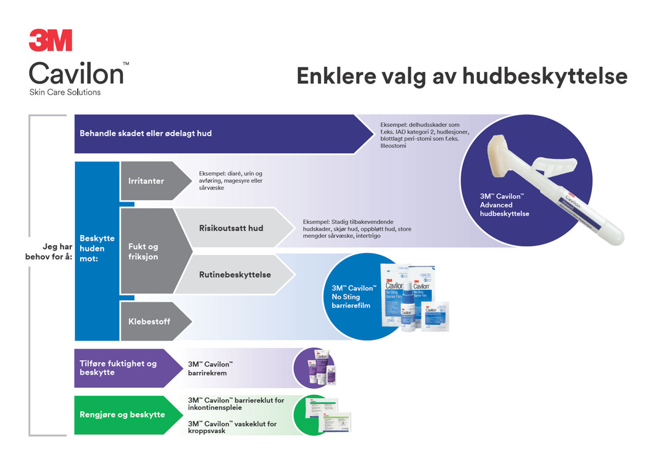 Med People Cavilon Advanced 003 E-post