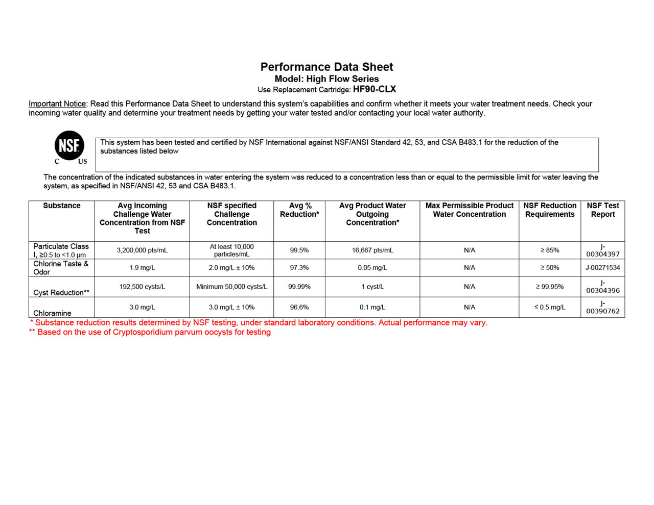 Performance Data Sheet