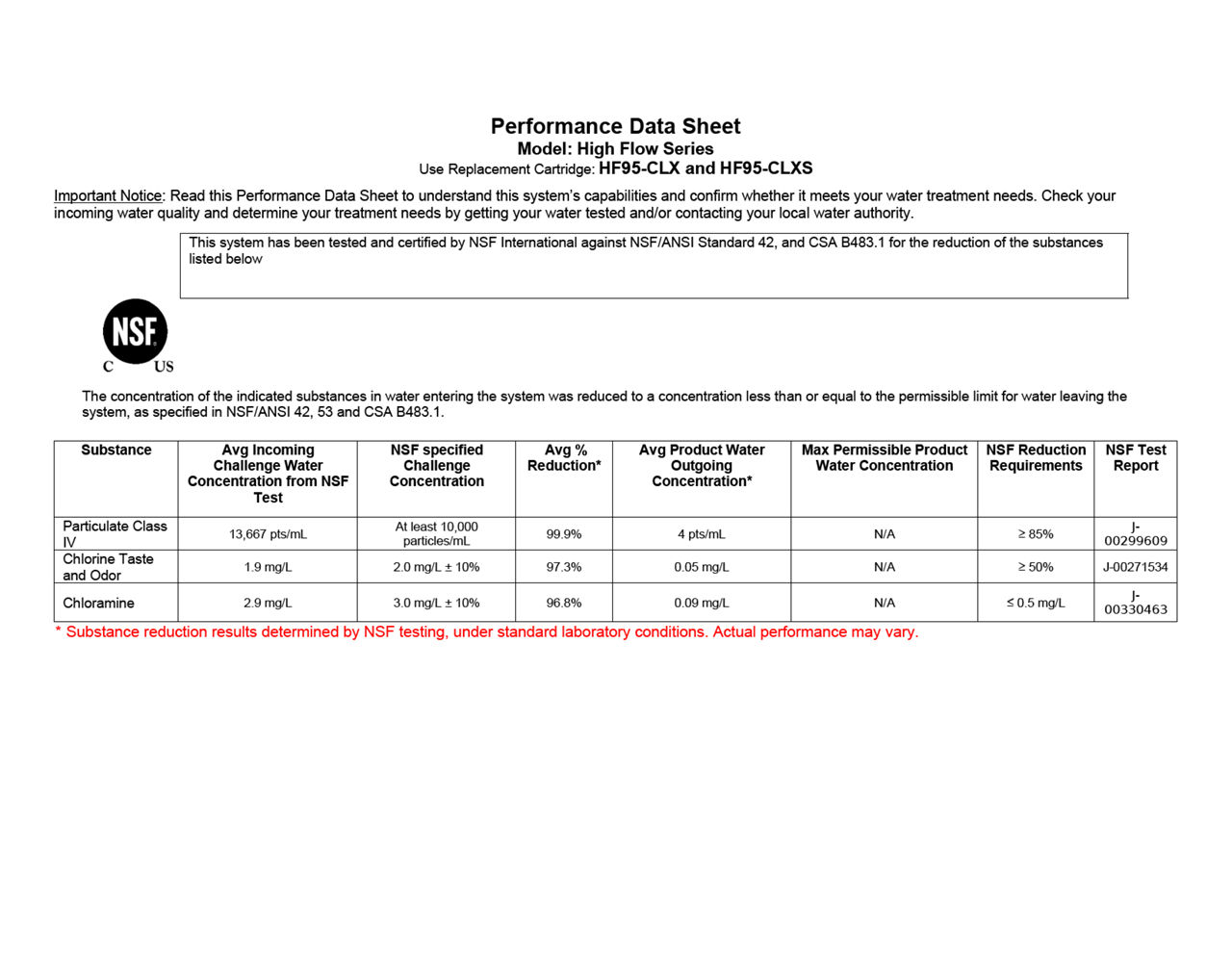 Performance Data Sheet