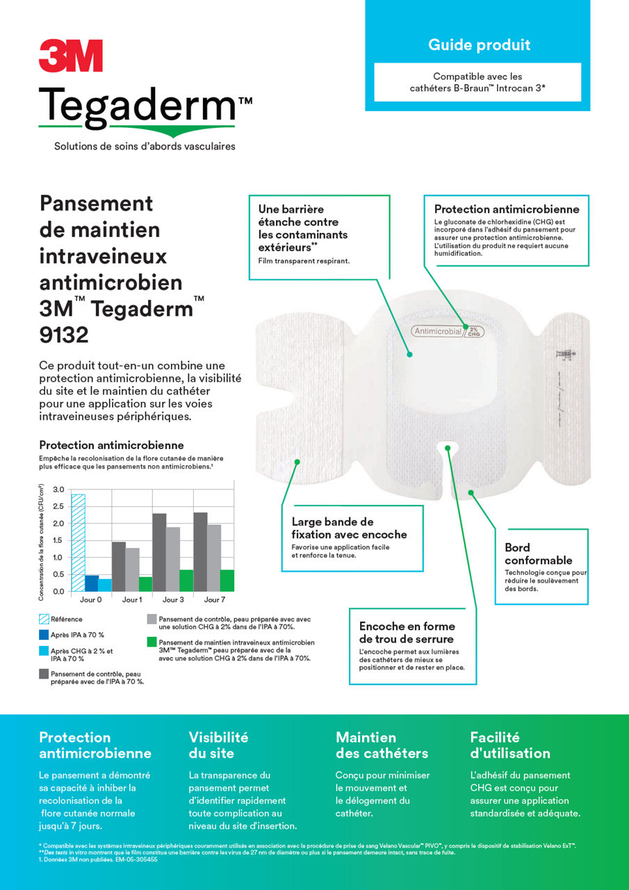 3M™ Tegaderm™ Antimicrobial I.V. 9132 en B-Braun™ Introcan