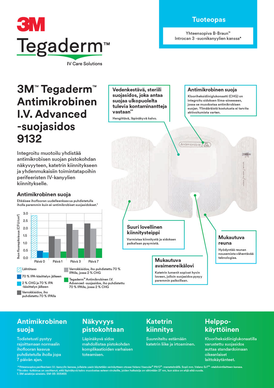 3M™ Tegaderm™ Antimicrobial I.V. 9132 and B-Braun™ Introcan