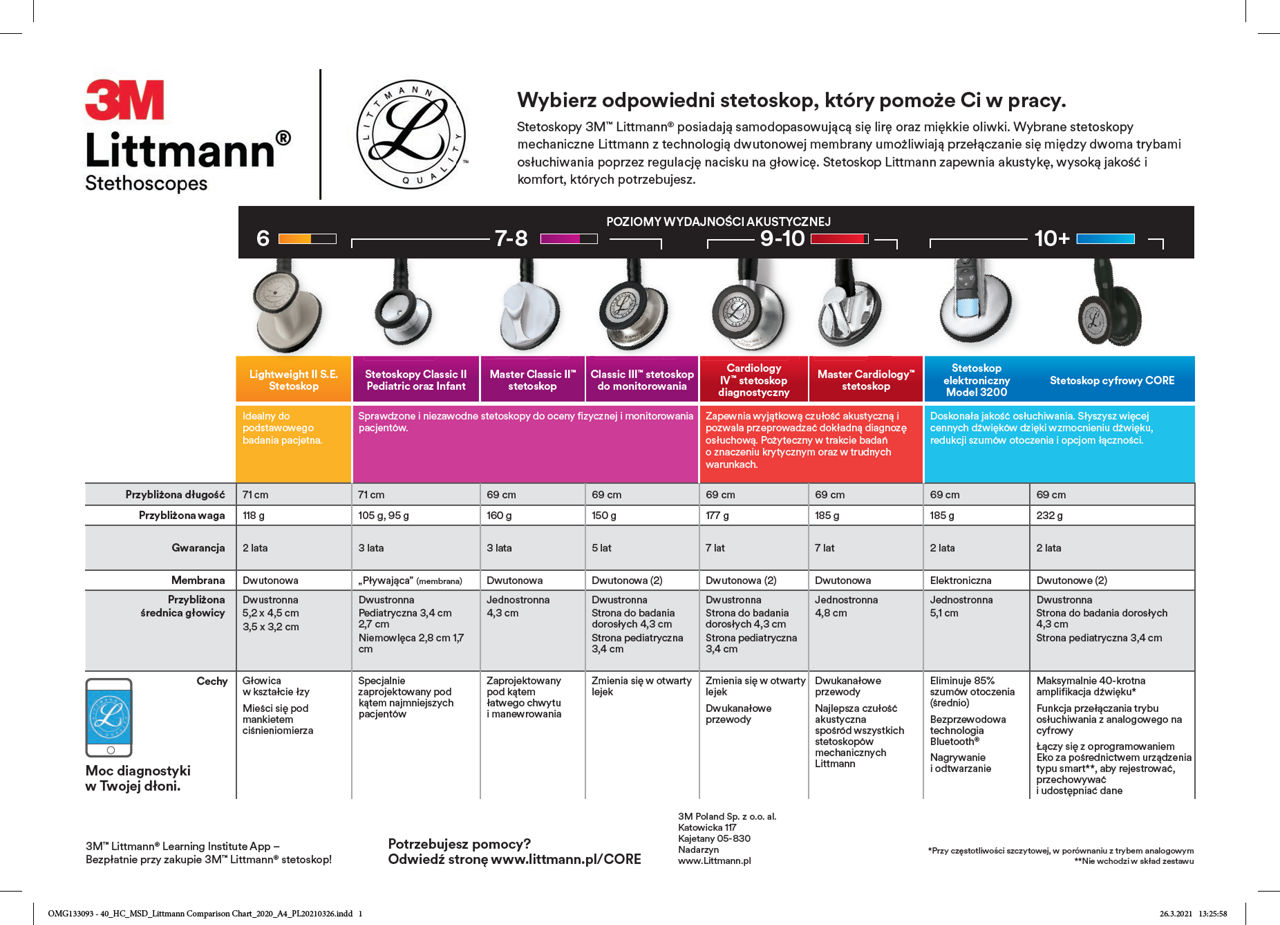 HC_MSD_Littmann Comparison Chart_2020_PL_FV_Polish