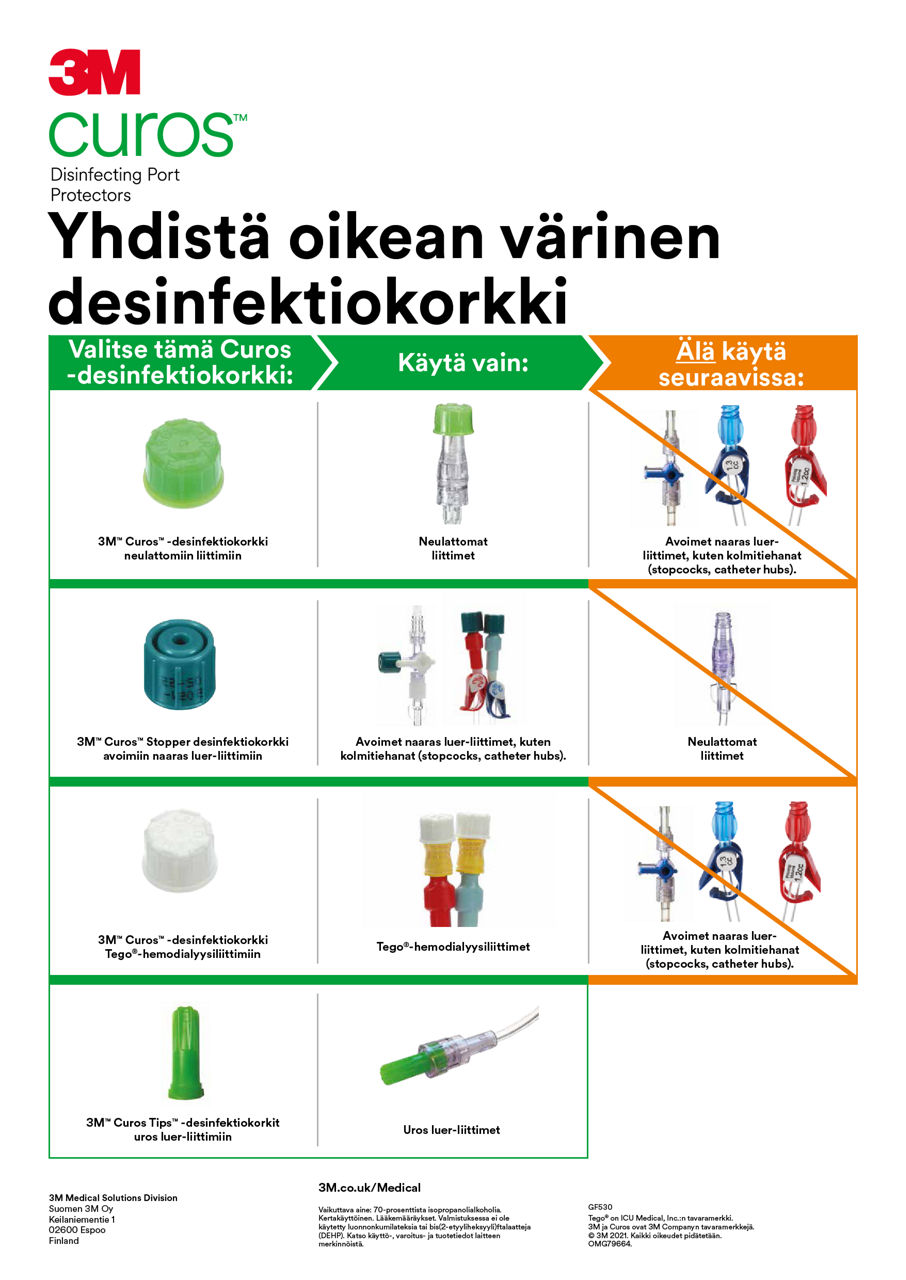 3M™Curos™ Valitse oikea korkki