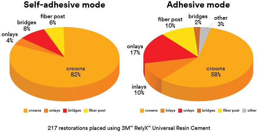 Informative oral care related imagery with a file name of mock-up-opportunity-12.jpg shown on Solventum's "Brain Floss" blog