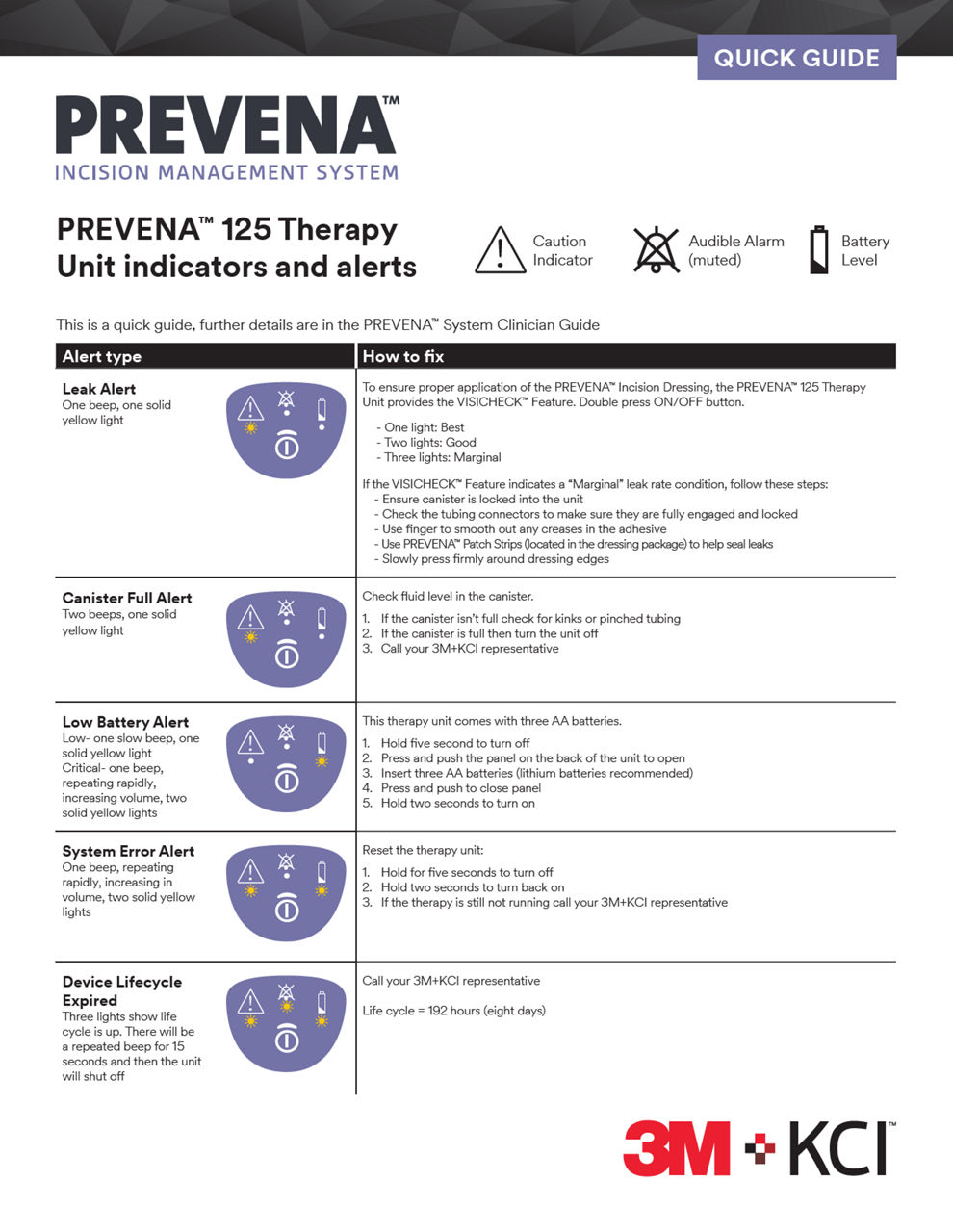 Prevena Restor Therapy alert guide cover preview