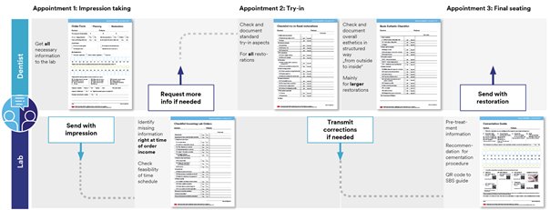 Informative oral care related imagery with a file name of Dr.-Willemijn-van-Susante.png shown on Solventum's "Brain Floss" blog