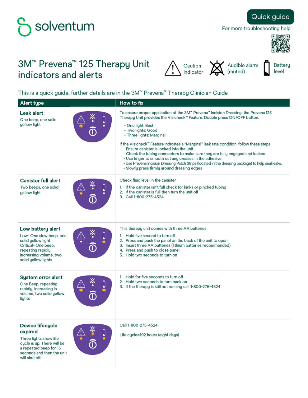 3M™ Prevena™ 125 Therapy Unit - Alert Guide