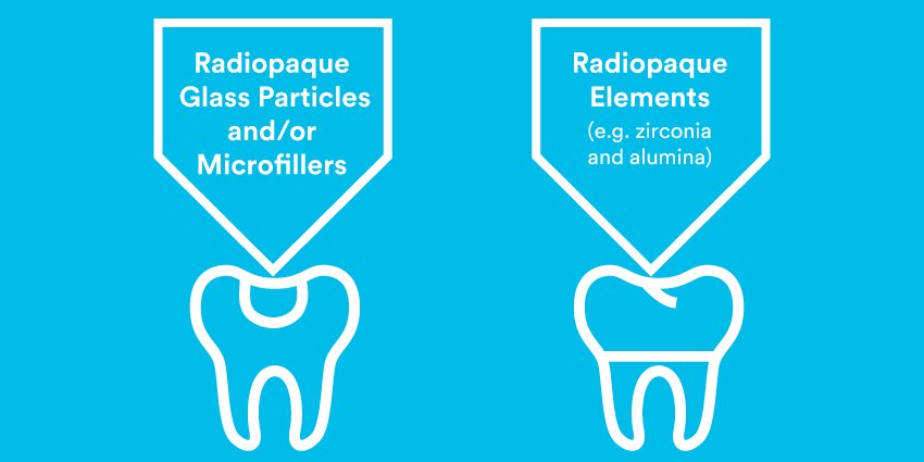 Informative oral care related imagery with a file name of mock-up-opportunity-6.jpg shown on Solventum's "Brain Floss" blog