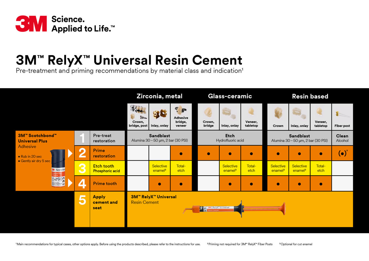 3M™RelyX™Universal Resin Cement Pre-treatment