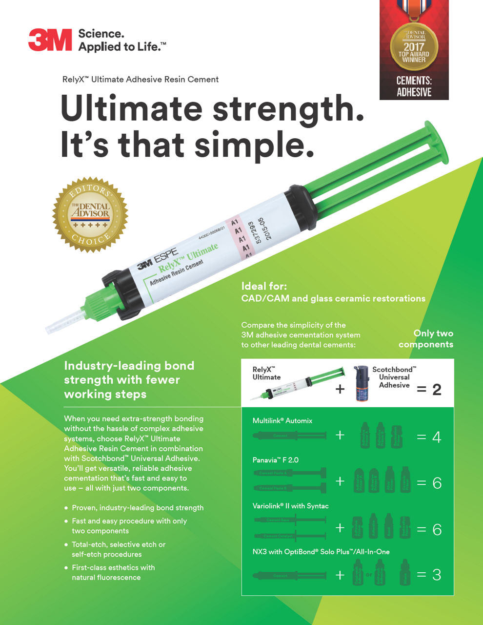 Ultimate strength. It’s that simple. 