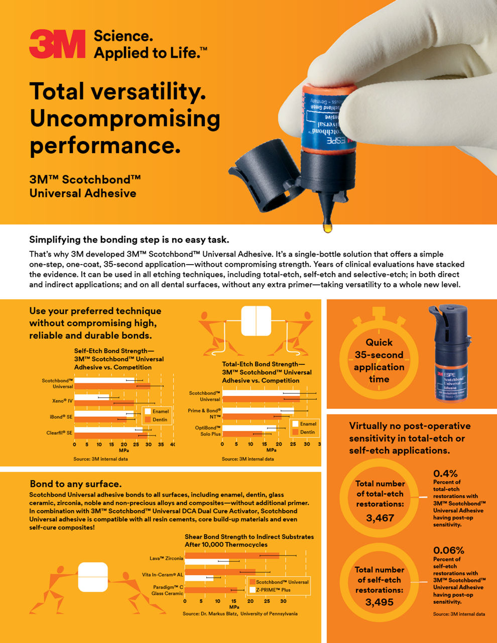 3M™ Scotchbond™ Universal Adhesive 