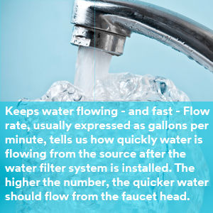 Secondary image showing water flow for 3US-MAX