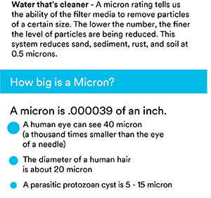 Secondary iamge showing microns for  3US-P