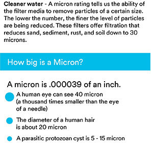 Secondary image showing microns for 3WH-HDPL-F01