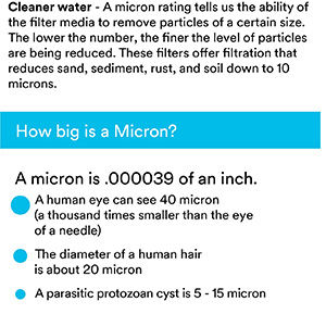 Secondary image showing microns for 3WH-STDSW-F02