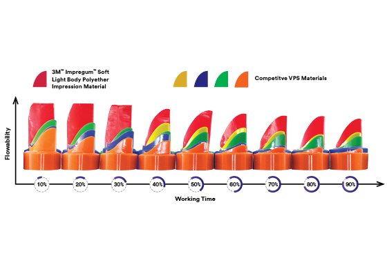 Informative oral care related imagery with a file name of Etching-850x3350-1.png shown on Solventum's "Brain Floss" blog