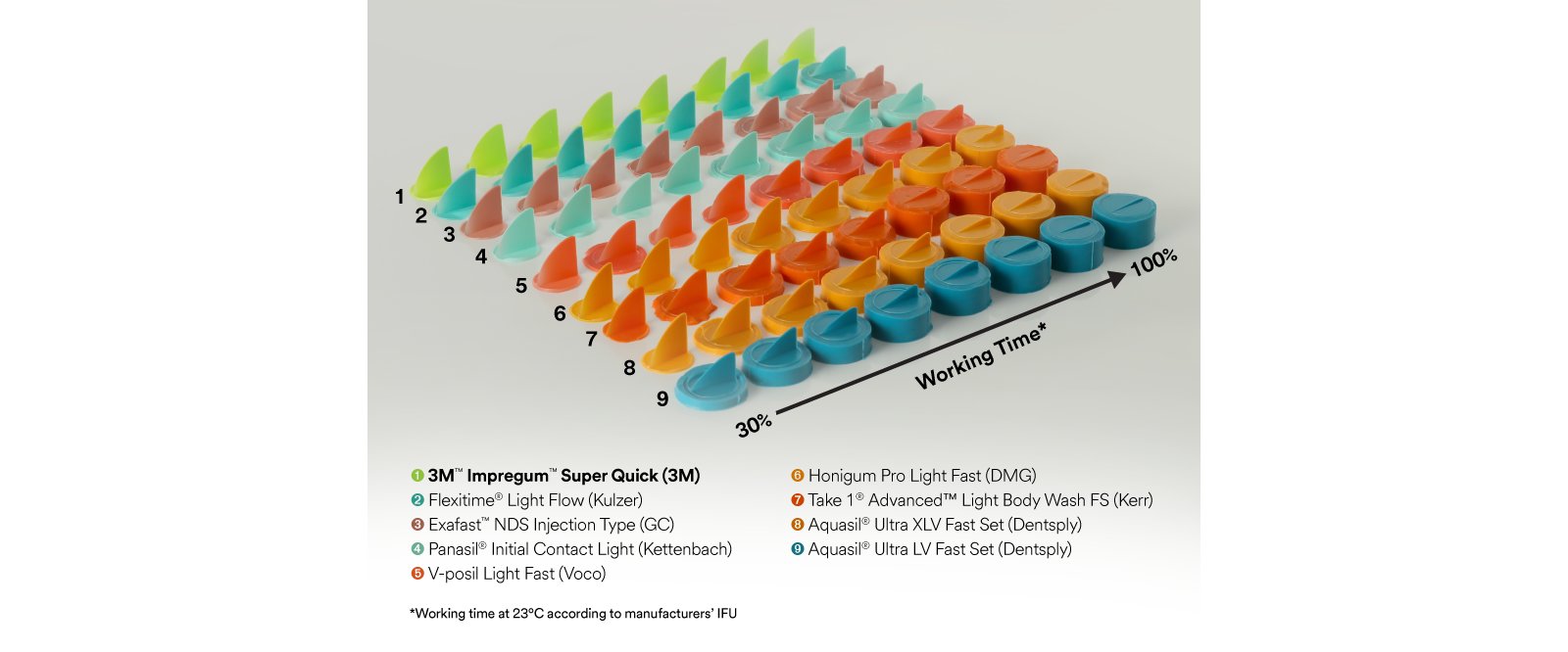 Informative oral care related imagery with a file name of Patricia_Gaton_Fig1_rz.jpg shown on Solventum's "Brain Floss" blog