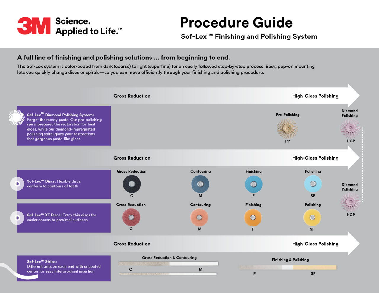 3M™ Sof-Lex™ Diamond Polishing System Procedure Guide