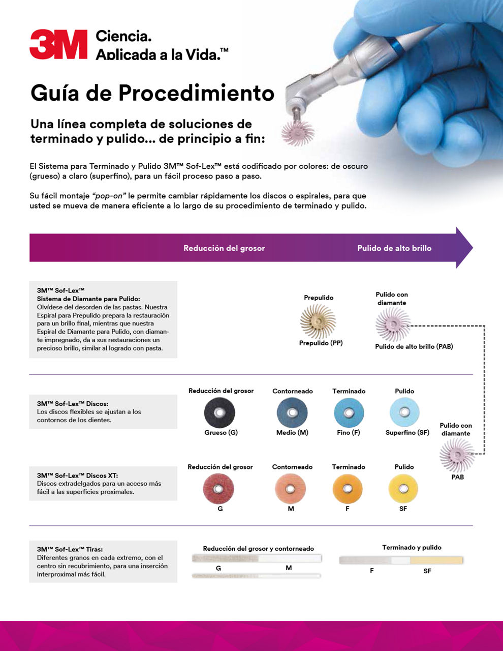 Gráfica de procedimiento Sof-Lex Diamond