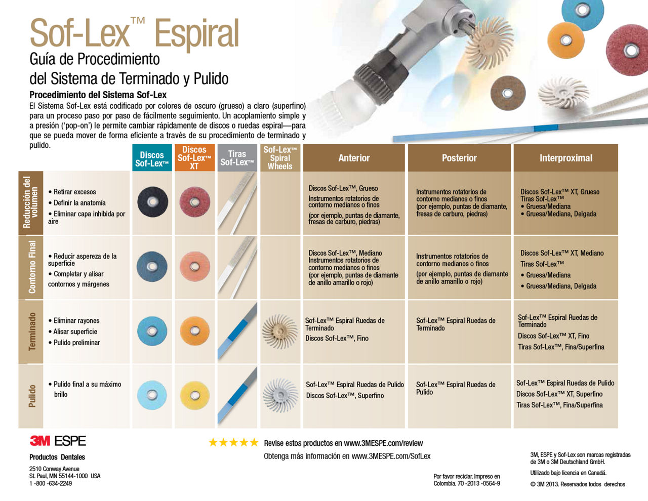 Sistema de Terminado y Pulido Sof-Lex