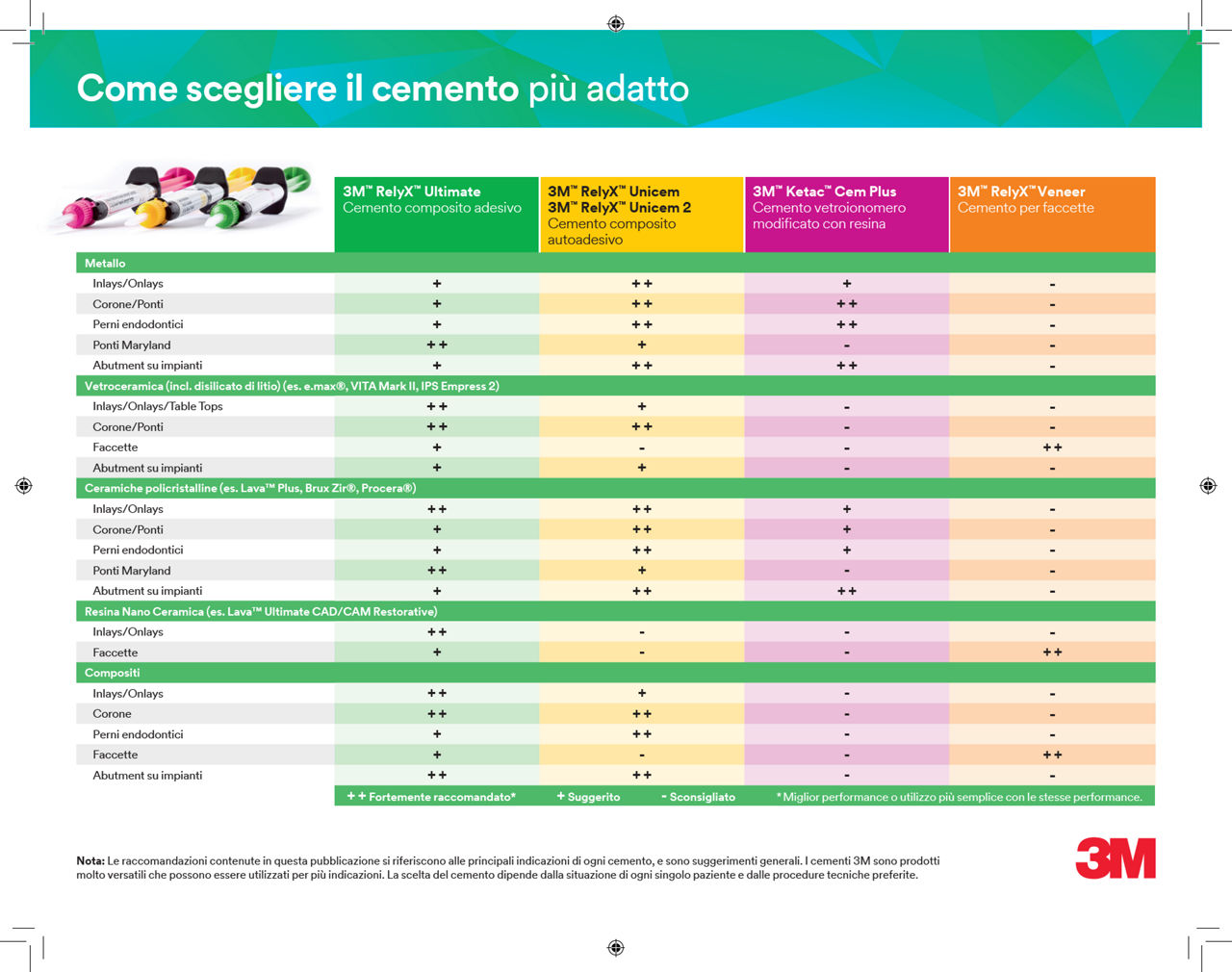 I cementi della famiglia RelyX