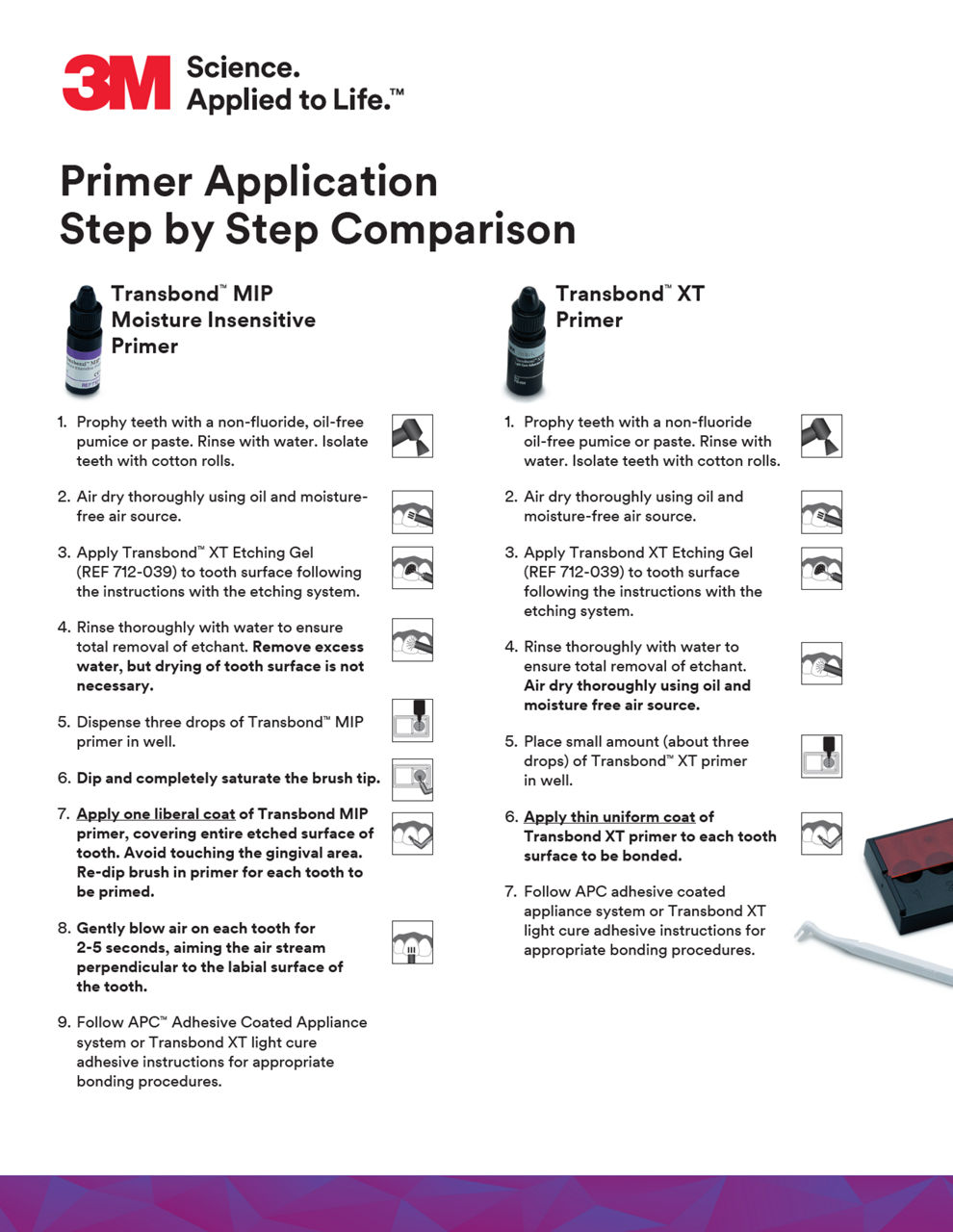 Primer Application Step by Step Comparison