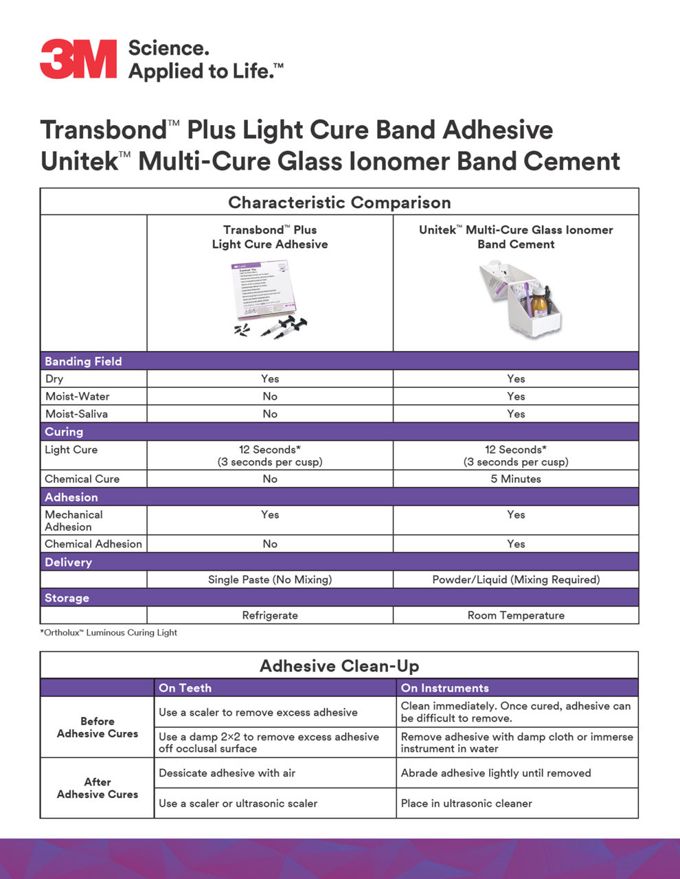 TransbondPlus LCBandAdhesive FAQ 70-2021-3913-8