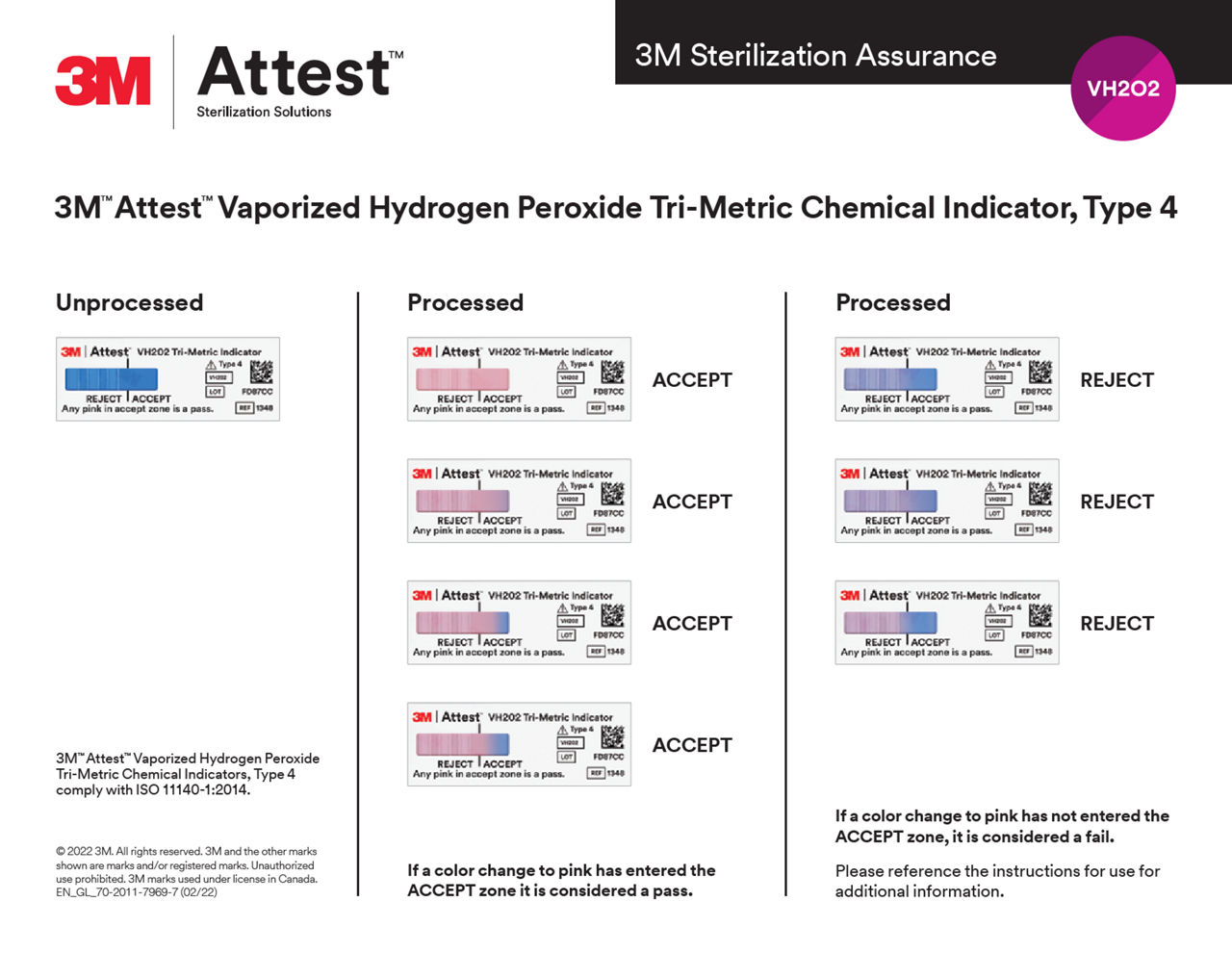 3M™ Attest™ Vaporized Hydrogen Peroxide Tri-Metric CI 1348 Interpretation Guide Poster_Lo-Res PDF