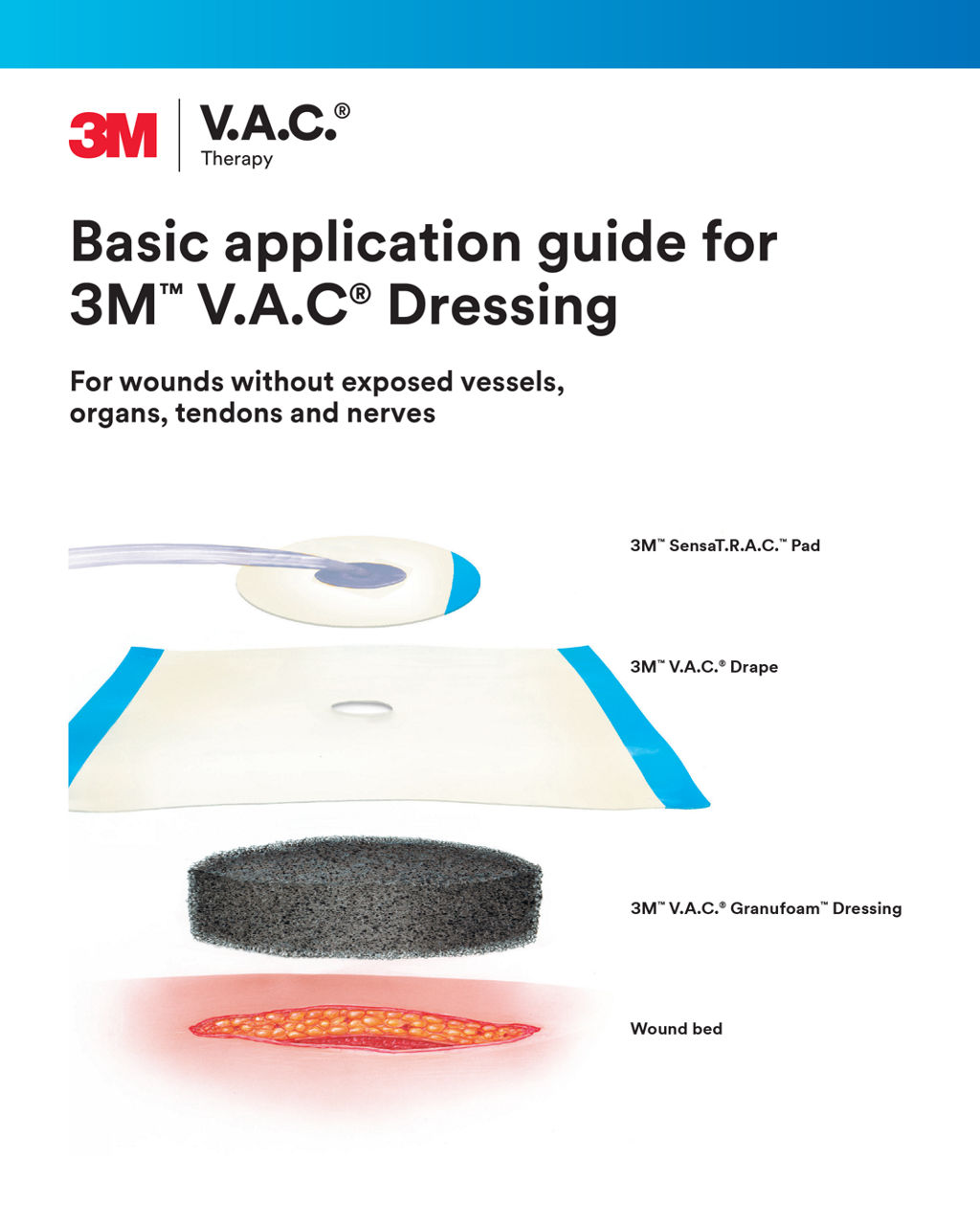 Basic application guide for 3M™ V.A.C® Dressing 