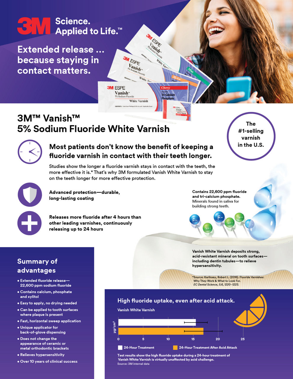 3M™ Vanish™ 5% Sodium Fluoride White Varnish Extended Release