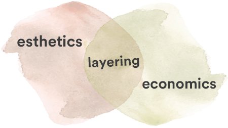 Informative oral care related imagery with a file name of Venn-Diagram_450x253.png