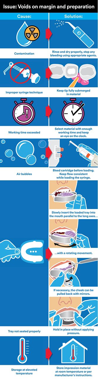 Informative oral care related imagery with a file name of Paulo_Monteiro_Fig.-20_rz.jpg shown on Solventum's "Brain Floss" blog