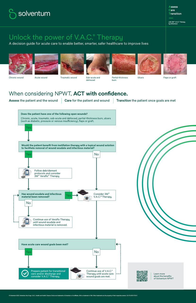 Advantages of early V.A.C. therapy cover preview