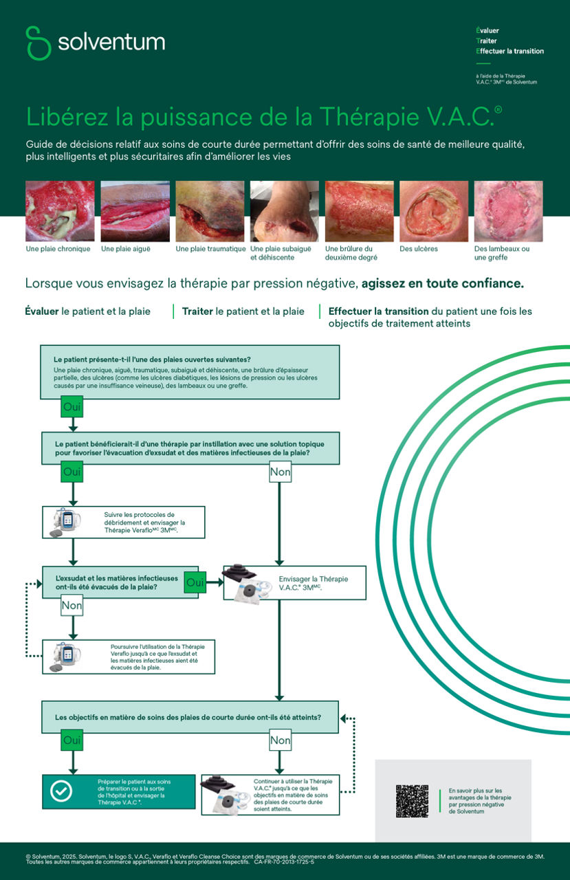 Les avantages de la thérapie V.A.C. précoce en couverture