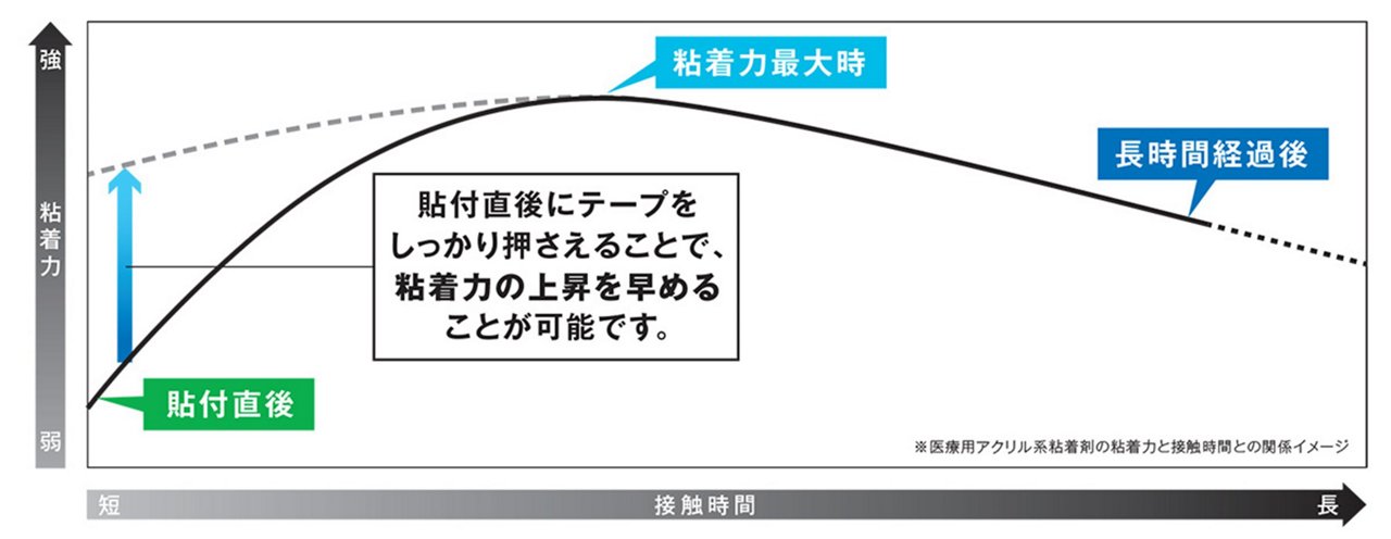 adhesion_graph