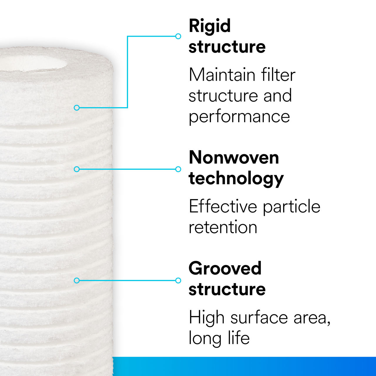 3M­™ Aqua-Pure™ Model AP110 rigid nonwoven 