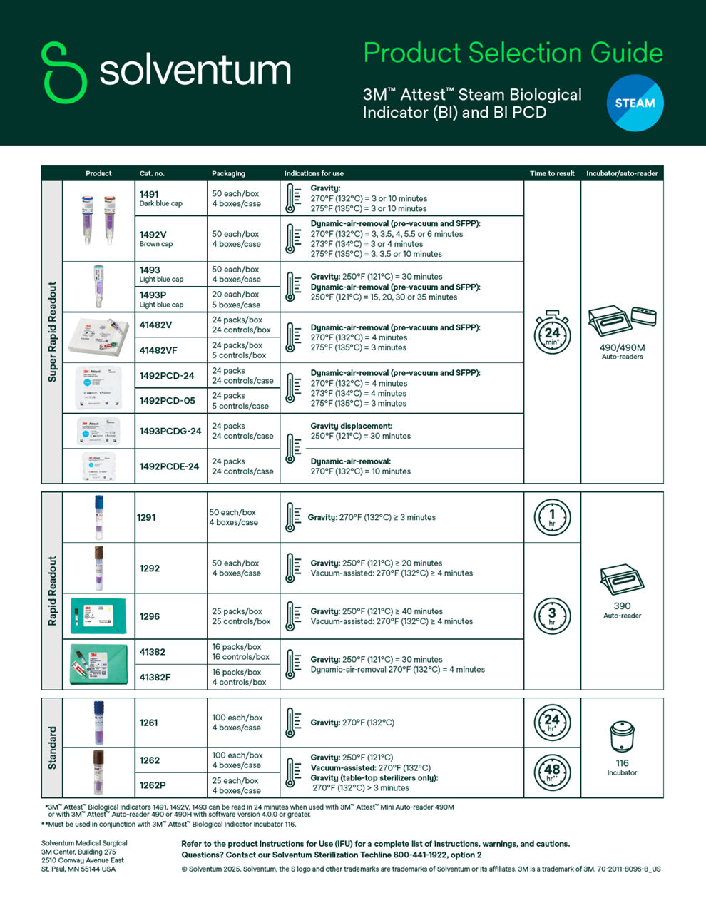 3M™ Attest™ Steam Biological Indicator - Product Selection Guide